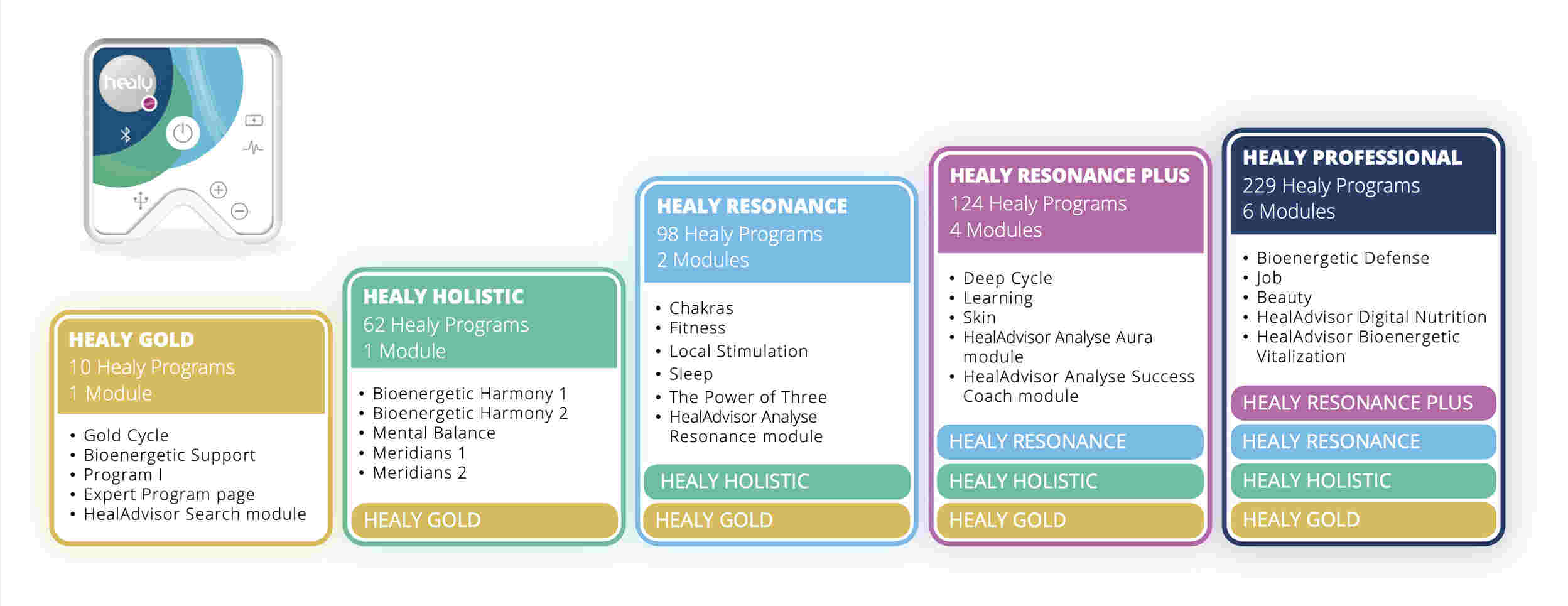 healygoldtopro image healygoldtopro Healy Device - Ustaz Hakim Official