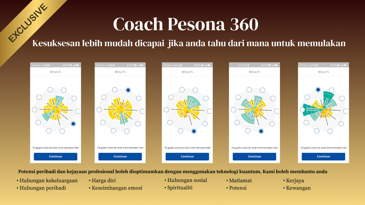 coach360 image coach360 Coaching Personal Branding - Jiwa Qurani Official